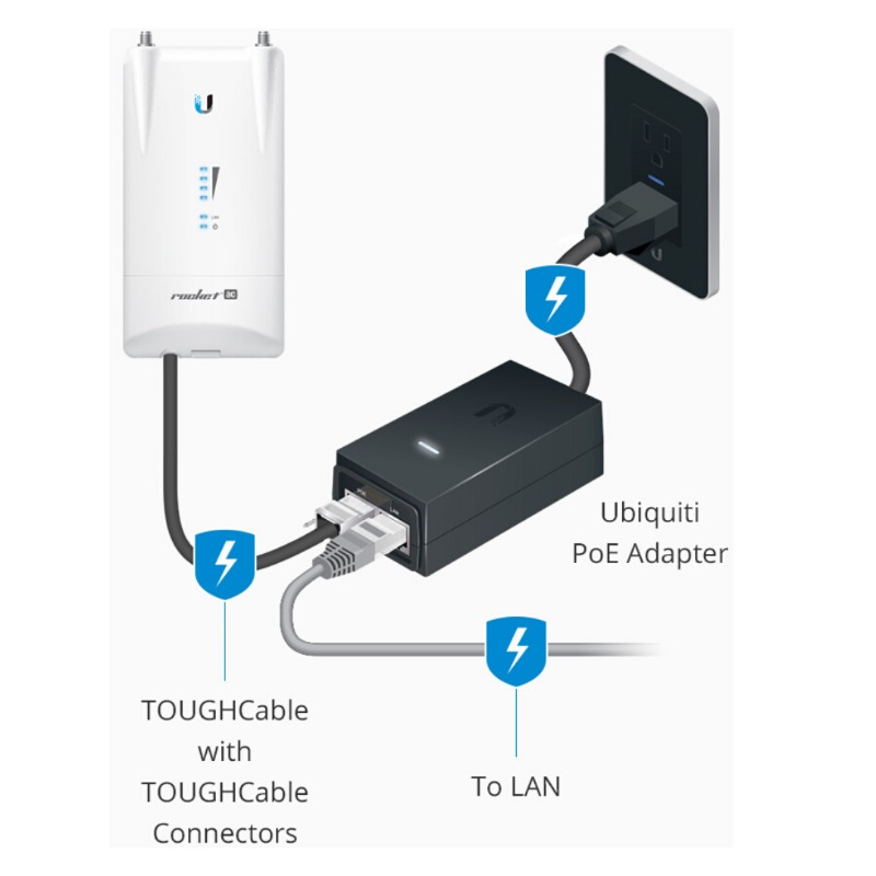 UBIQUITI 48 VDC, 0.5A Gigabit PoE Adapter (POE-48-24W-G)