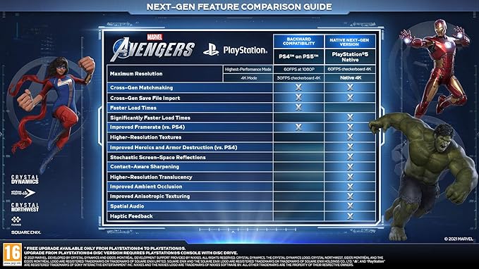 Marvel's Avengers (PS5)