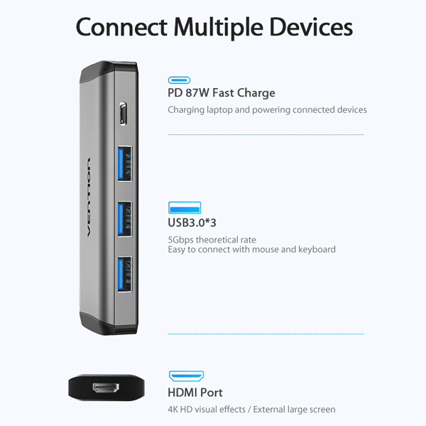 VENTION TYPE C TO 3 PORTS USB3.0 HUB + HDMI + PD CONVERTER â€“ VEN-CNBHB